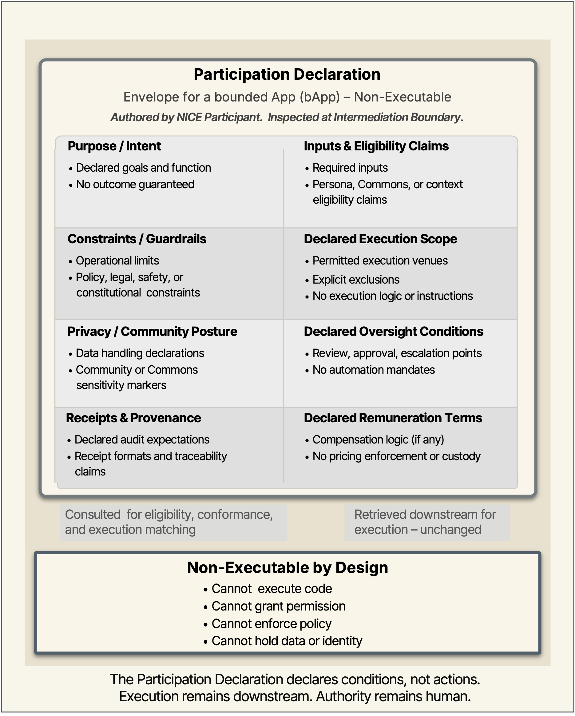 Participation Declaration.